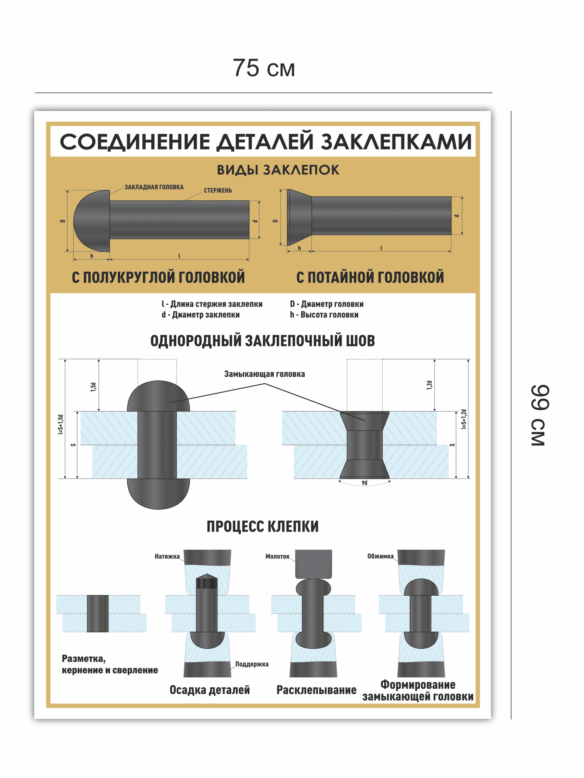 Стенд «Соединение деталей заклепками» — изображение 3