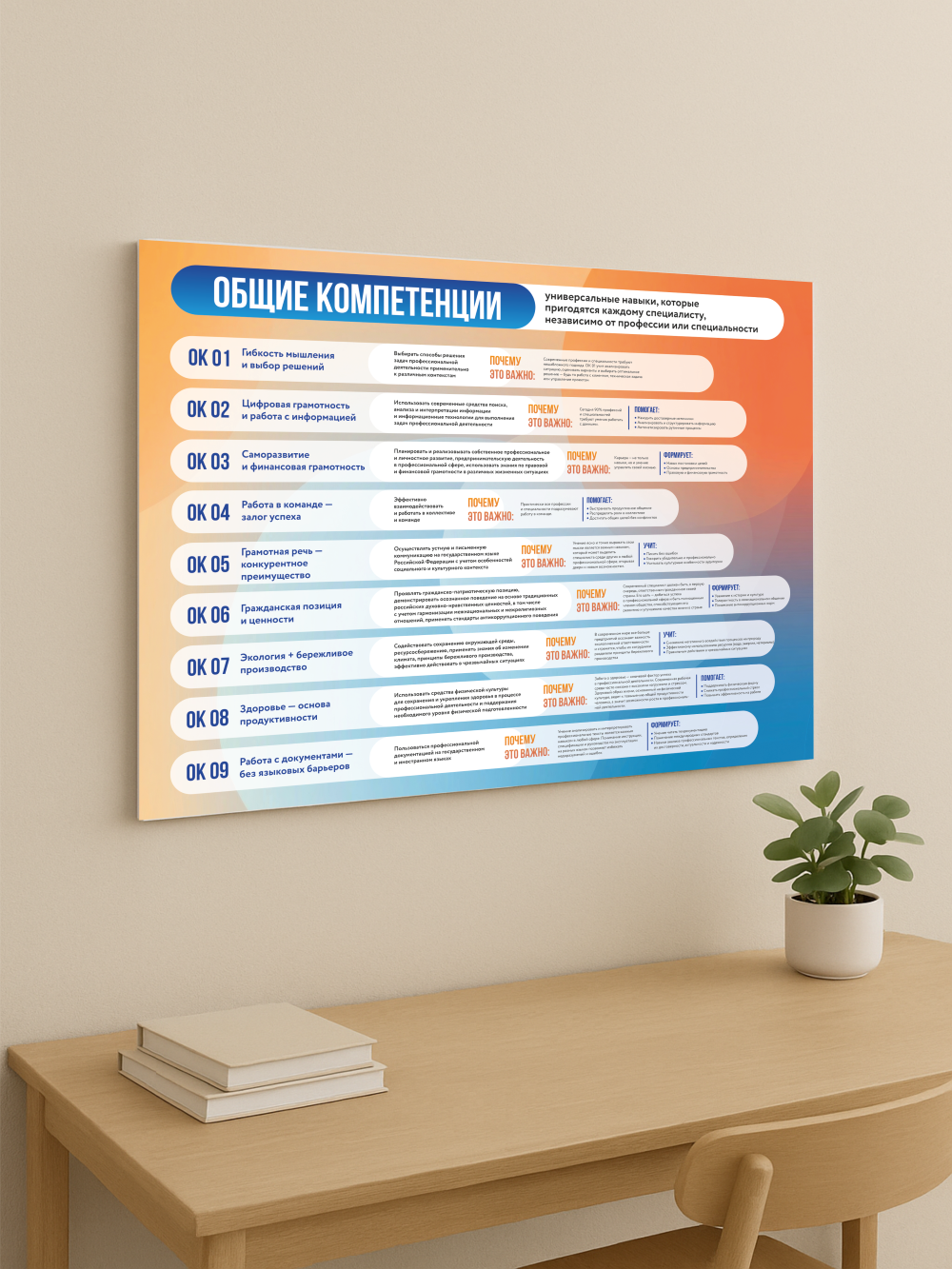 Стенд «Общие компетенции» 99×75 см — изображение 5