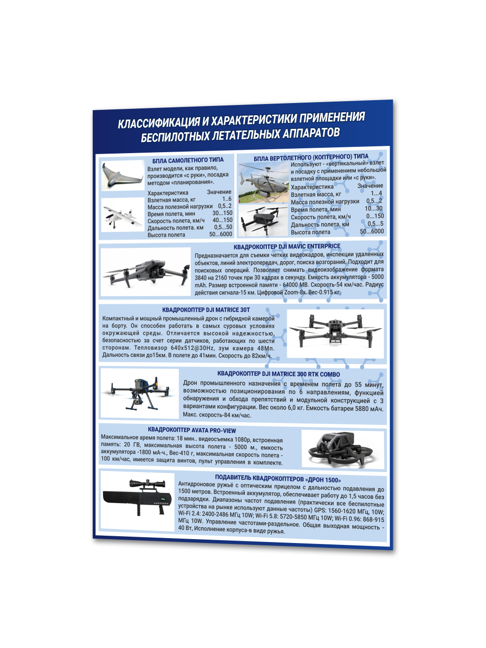 Стенд военная подготовка классификация БПЛА 75*99 см 1 Стенд военная подготовка классификация БПЛА 75*99 см