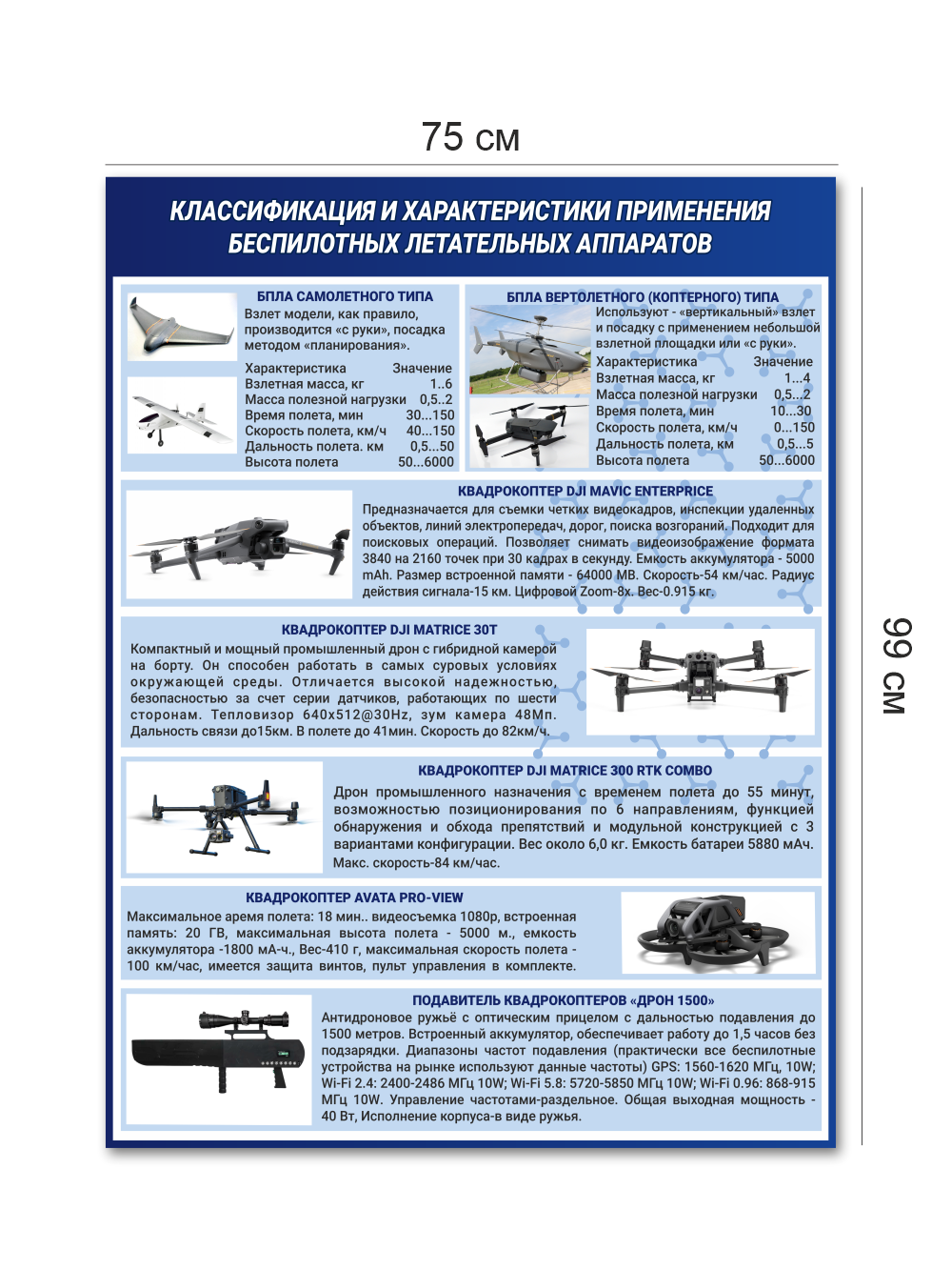 Стенд военная подготовка классификация БПЛА 75*99 см 3 Стенд военная подготовка классификация БПЛА 75*99 см — изображение 3