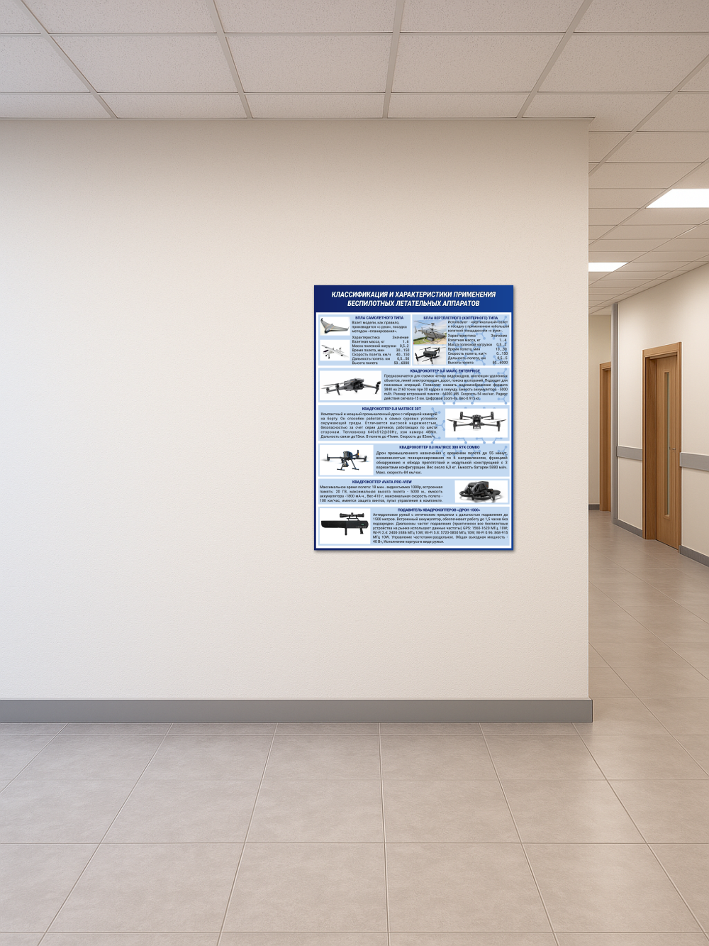 Стенд военная подготовка классификация БПЛА 75*99 см 4 Стенд военная подготовка классификация БПЛА 75*99 см — изображение 4