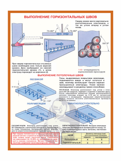 Стенд «Выполнение горизонтальных и потолочных швов»