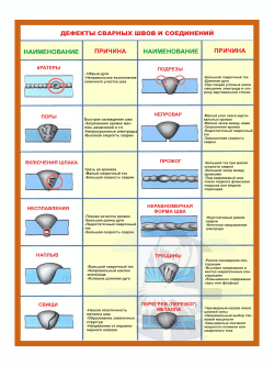 Стенд «Дефекты сварных швов и соединений»