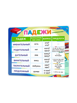 Образовательный стенд «Падежи» 99×75 см