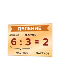 Учебный стенд «Деление» 75×50 см