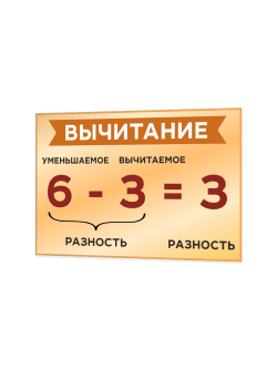 Настенная таблица «Вычитание» 75×50 см