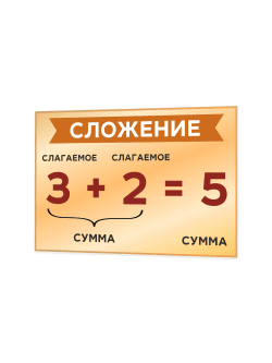 Образовательная табличка «Сложение» 75×50 см