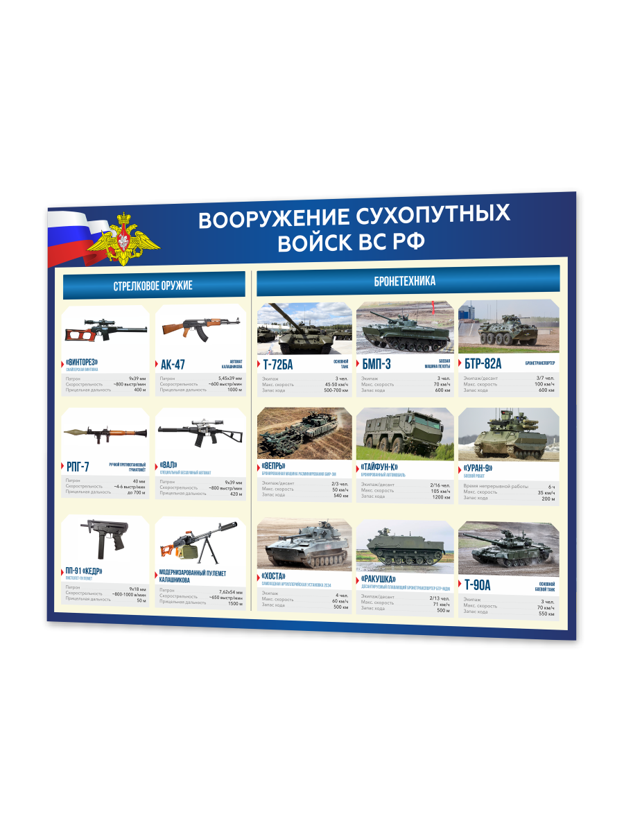 Стенд “Вооружение сухопутных войск ВС РФ” 99×75 см
