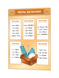 Стенда «Меры величин» 75×99 см