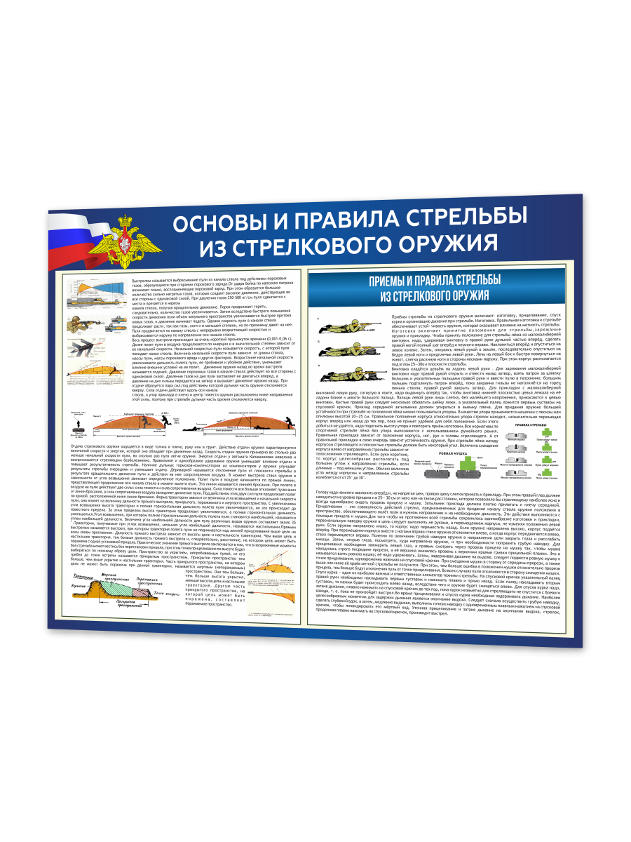 Стенд “Основы и правила стрельбы из стрелкового оружия” 99×75 см