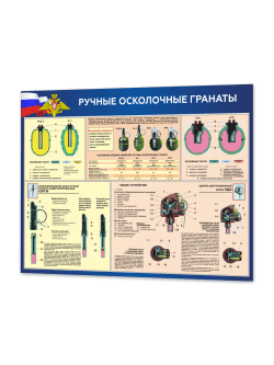 Стенд “Ручные осколочные гранаты” 99×75 см