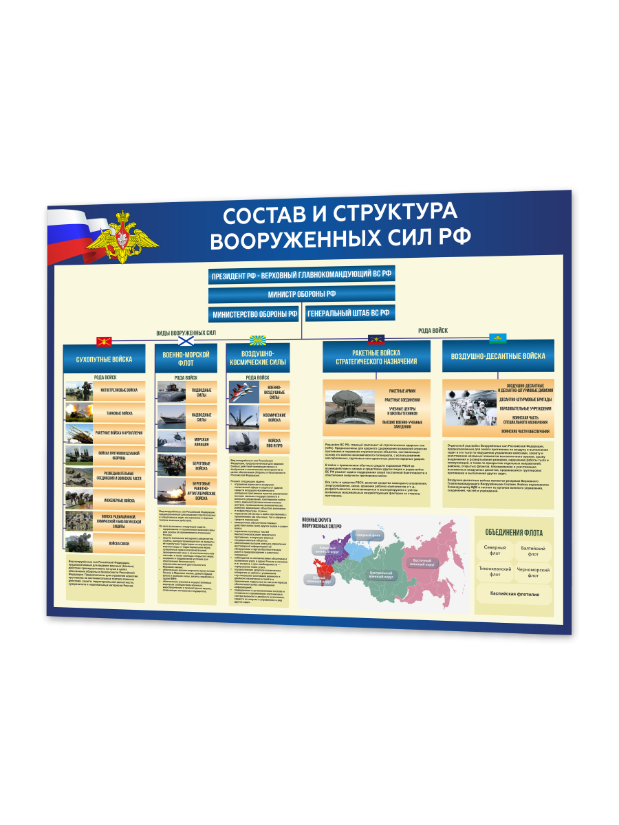Стенд “Состав и структура Вооружённых Сил РФ” 99×75 см