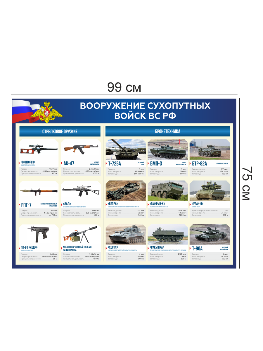 Стенд “Вооружение сухопутных войск ВС РФ” 99×75 см — изображение 4
