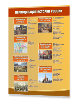 Информационный стенд с периодизацией истории России
