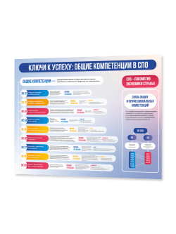 Стенд информационный "Общие компетенции спо"