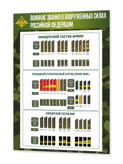 Информационный стенд "Основы военной службы"