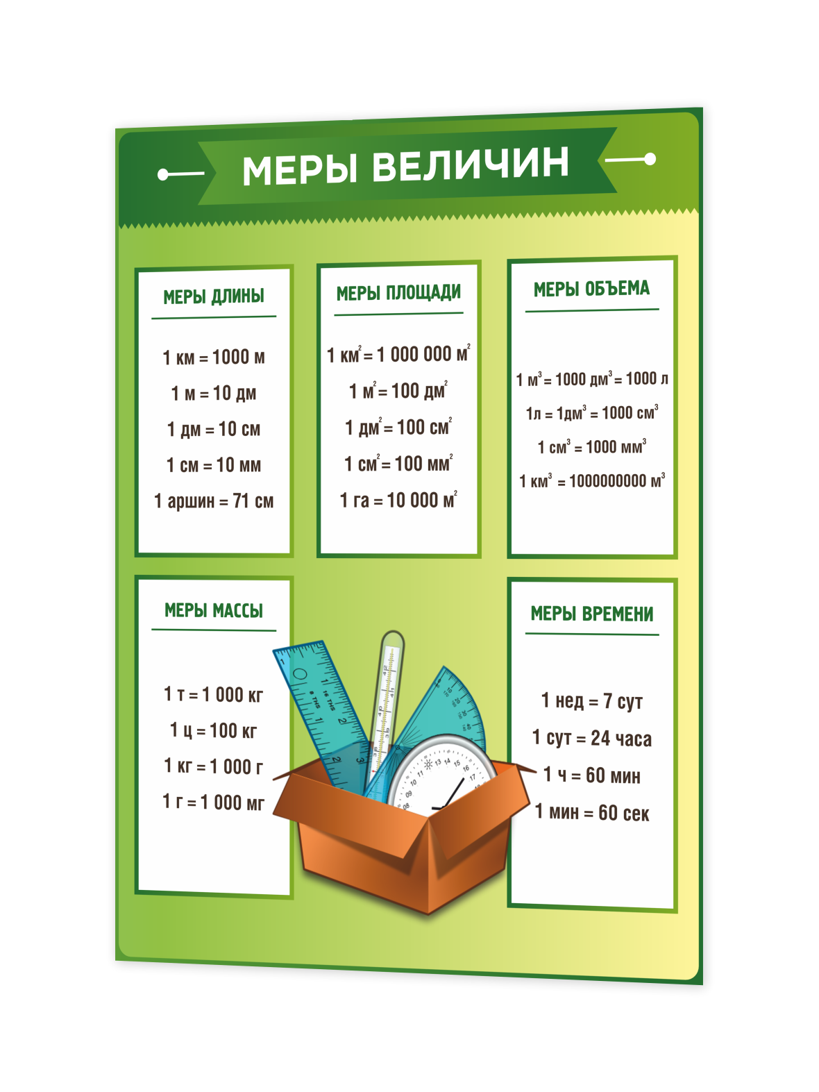 Стенда «Меры величин» 75×99 см 1 Стенда «Меры величин» 75×99 см