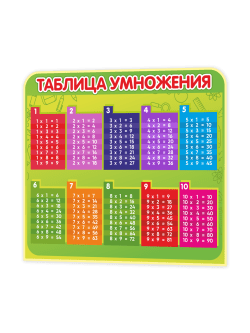 Стенд “Таблица умножения” 75×65 см