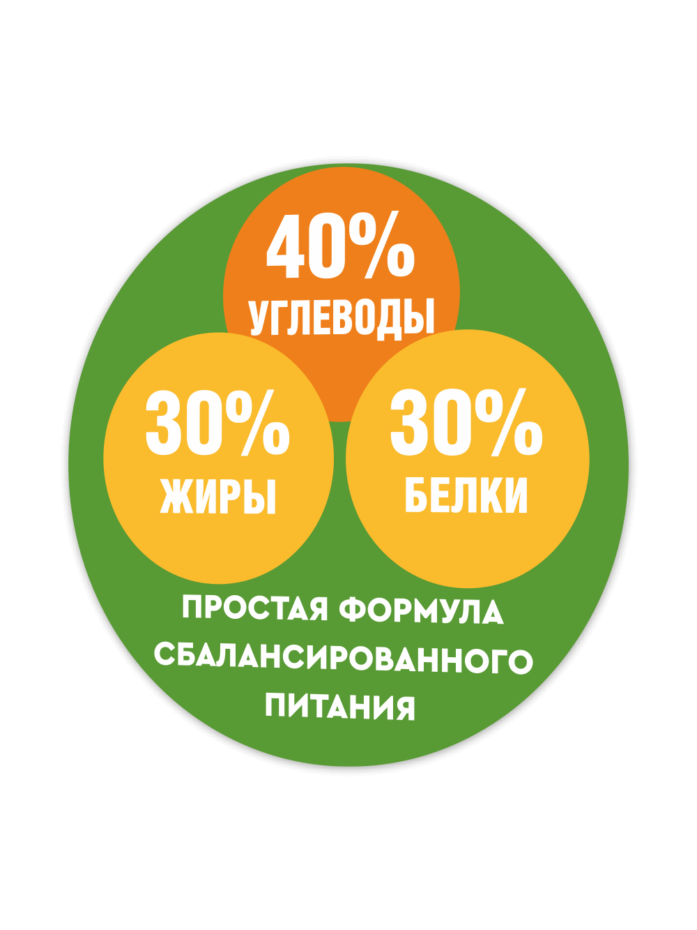 Стенд в столовую «Баланс питания» 1 Стенд в столовую «Баланс питания»