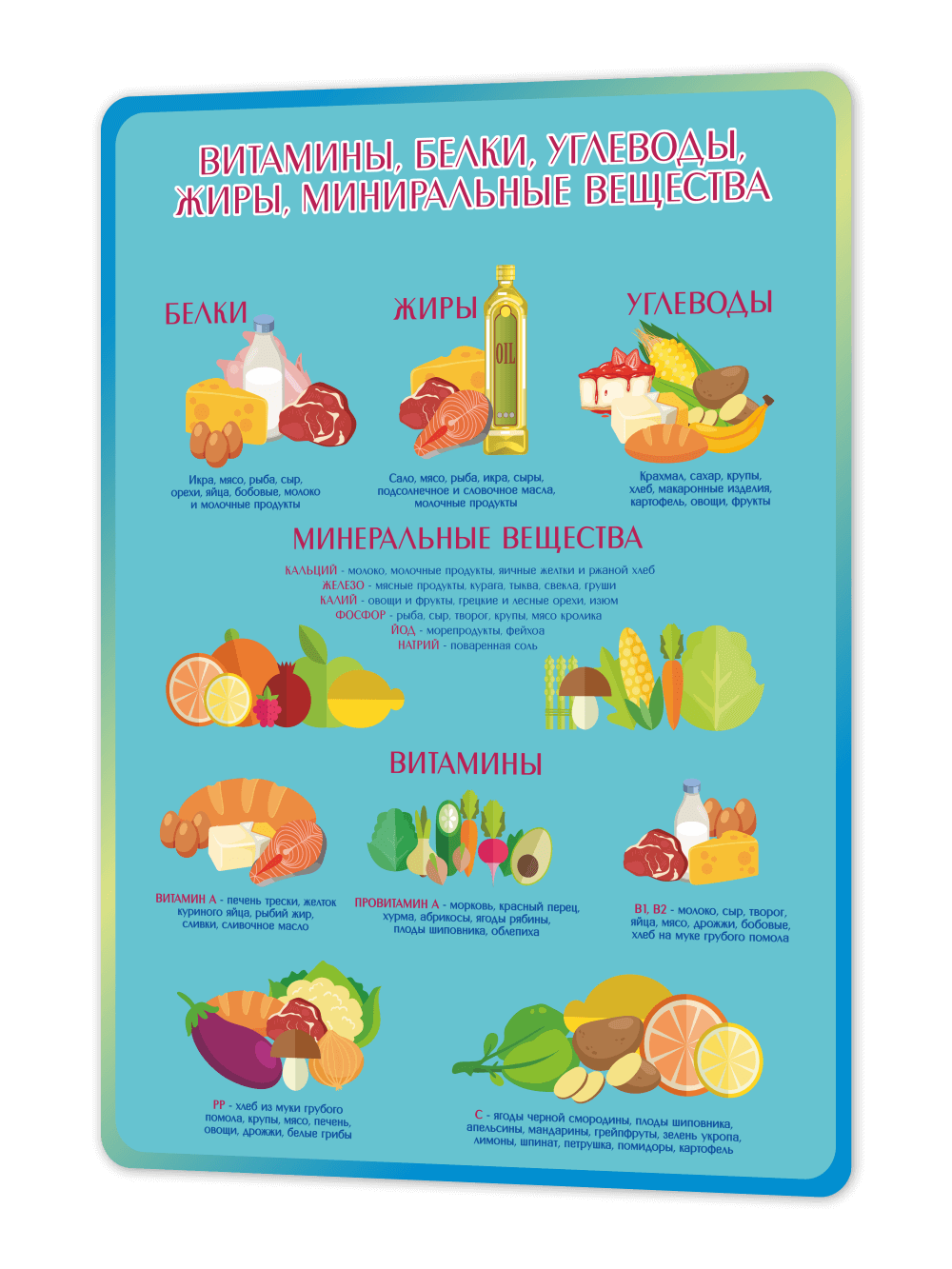 Стенд в столовую 75×99 см «Витамины, белки, углеводы, жиры, минеральные вещества» 1 Стенд в столовую 75×99 см «Витамины, белки, углеводы, жиры, минеральные вещества»