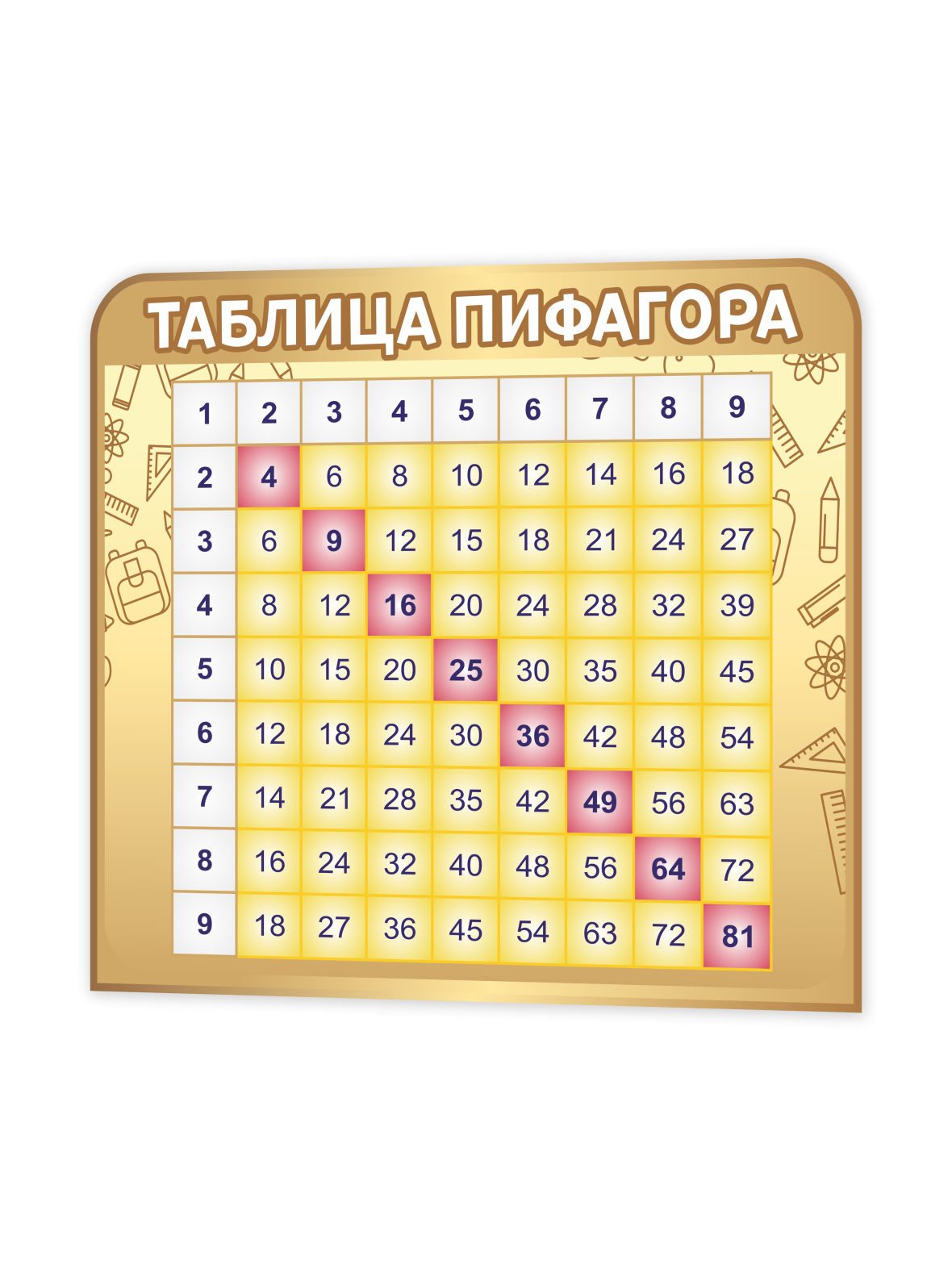 Стенд “Таблица Пифагора” 75×65 см 1 Стенд “Таблица Пифагора” 75×65 см