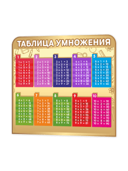 Стенд “Таблица умножения” 75×65 см