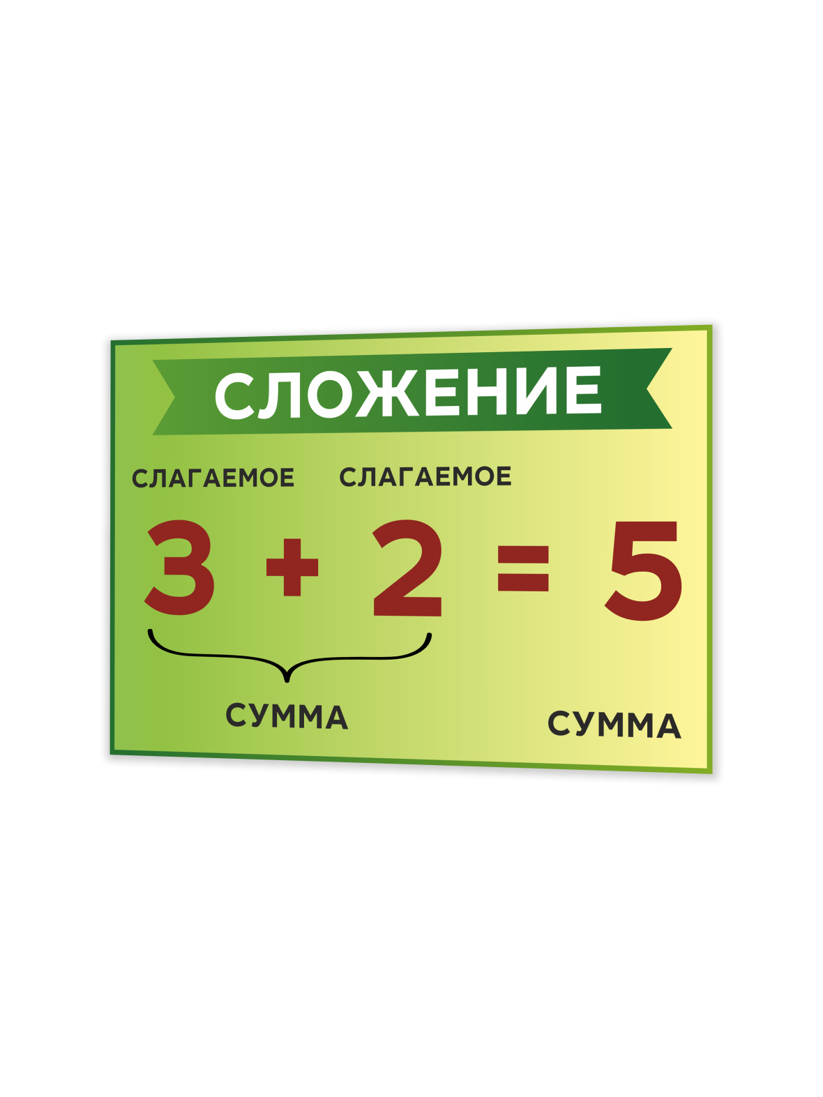 Образовательная табличка «Сложение» 75×50 см 1 Образовательная табличка «Сложение» 75×50 см