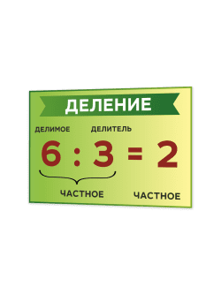 Учебный стенд «Деление» 75×50 см