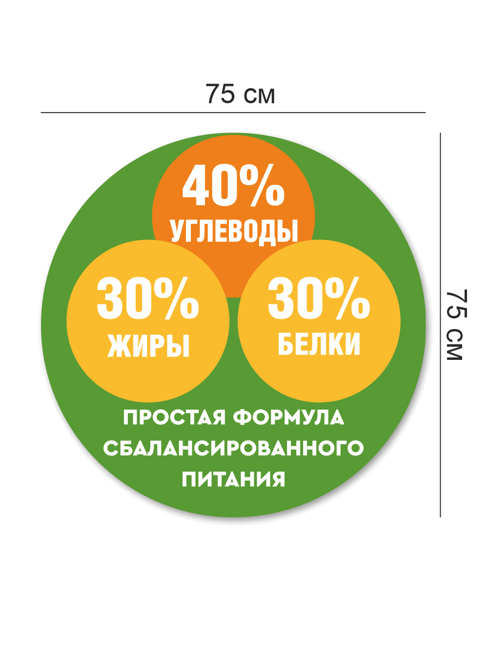 Стенд в столовую «Баланс питания» 3 Стенд в столовую «Баланс питания» — изображение 3