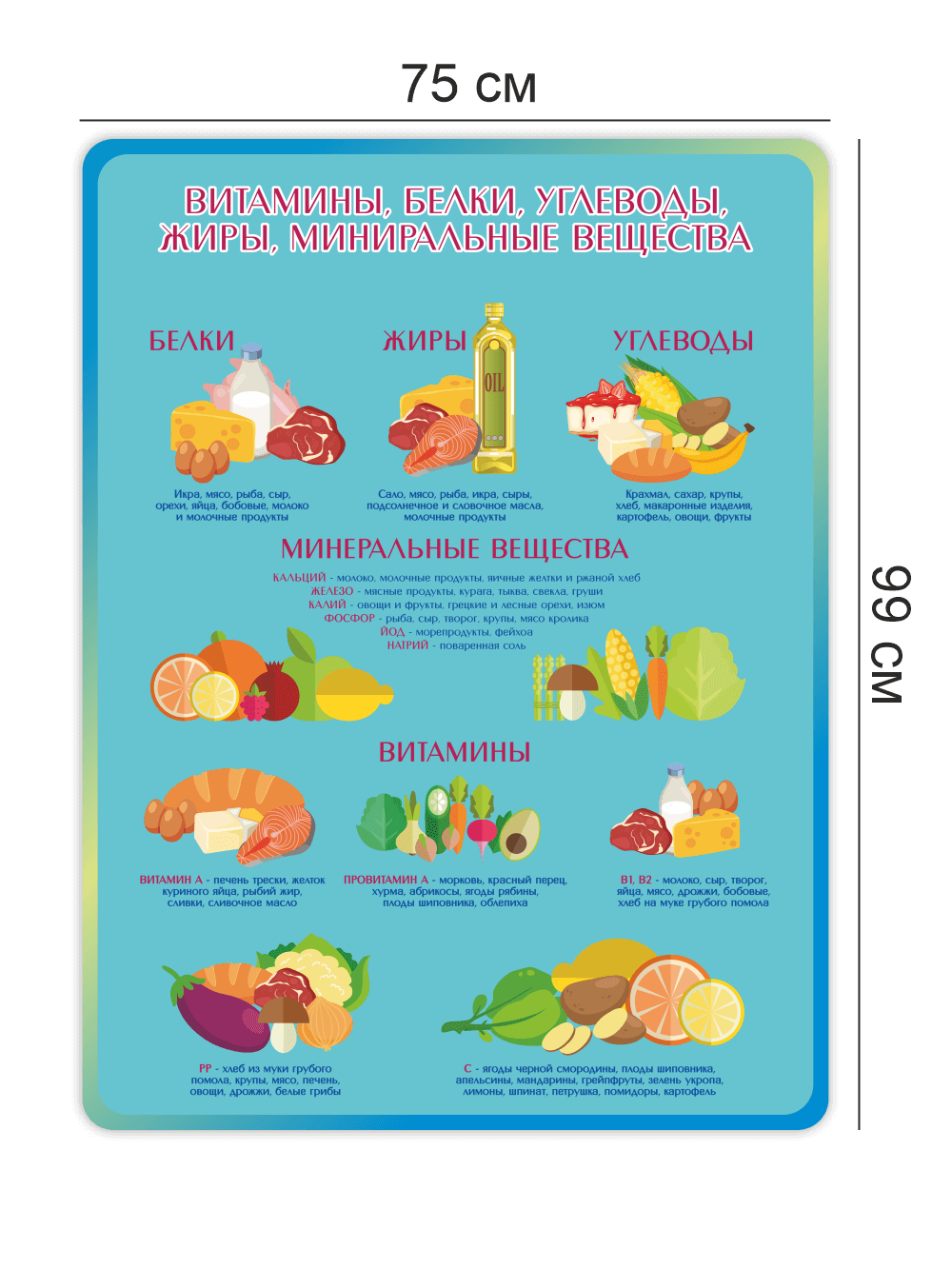 Стенд в столовую 75×99 см «Витамины, белки, углеводы, жиры, минеральные вещества» 3 Стенд в столовую 75×99 см «Витамины, белки, углеводы, жиры, минеральные вещества» — изображение 3