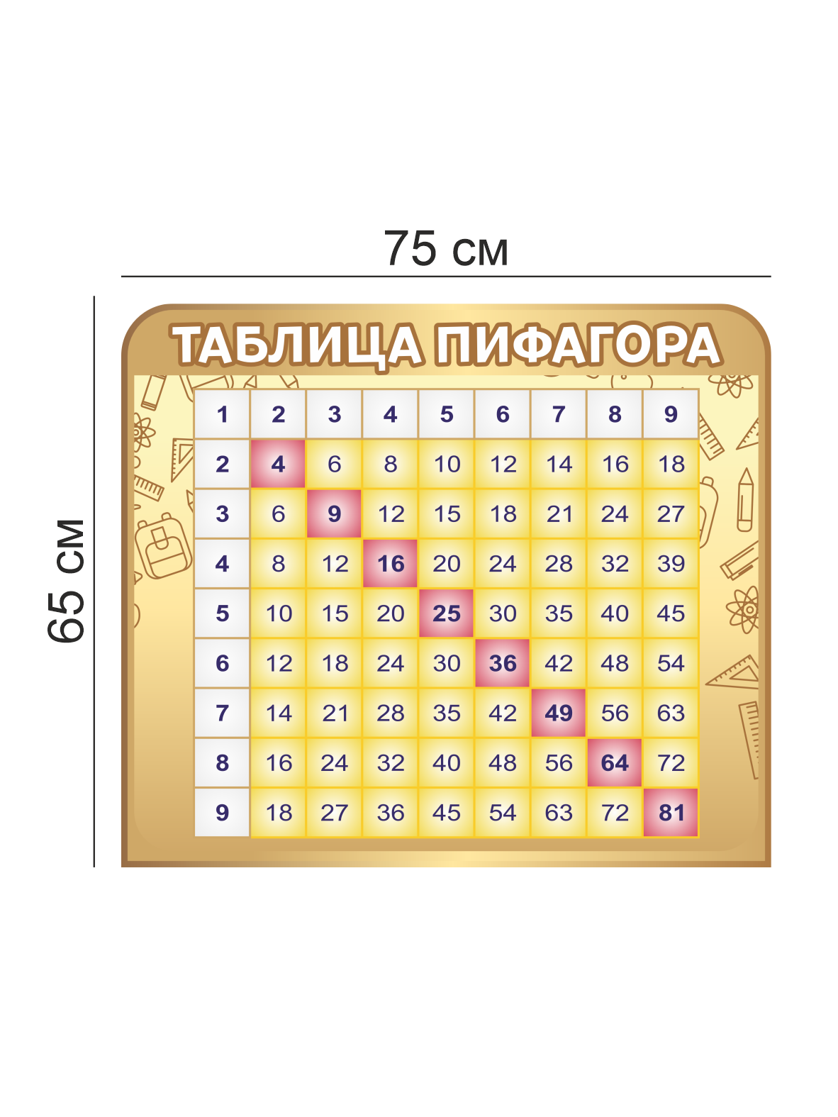 Стенд “Таблица Пифагора” 75×65 см 4 Стенд “Таблица Пифагора” 75×65 см — изображение 4