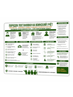 Порядок постановки на воинский учет