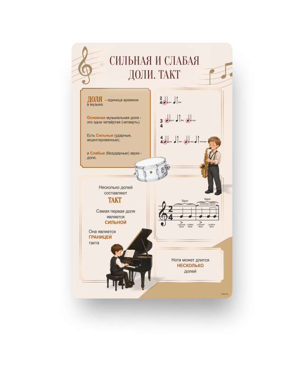 Стенд «Сильная и слабая доли» 1 Сильная и слабая1
