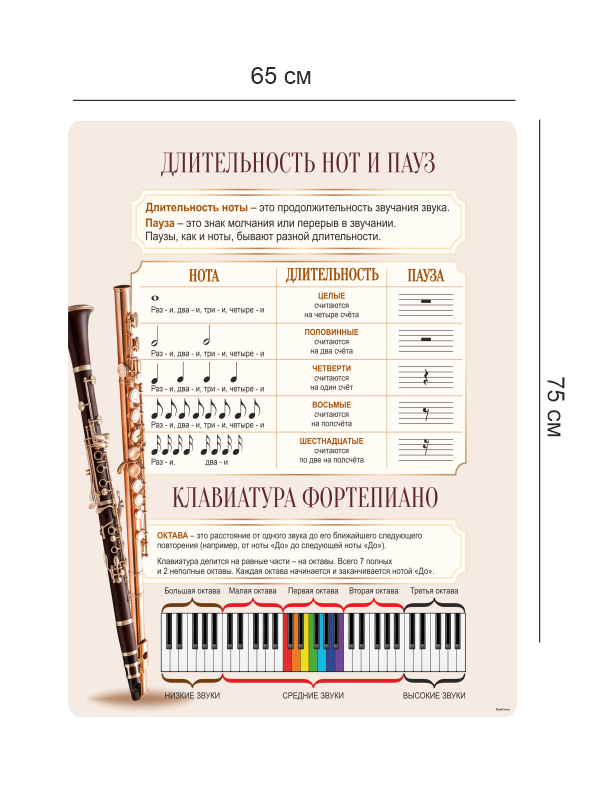 Стенд «Длительность нот и пауз» 0838STO04O-cw2 4 Длительность нот 4
